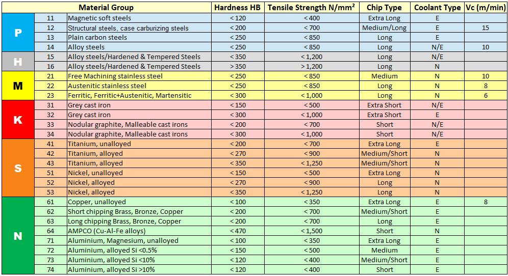 M6 x 1.0 Unimaster PM, Metric Coarse Spiral Point, Steam Tempered Tap