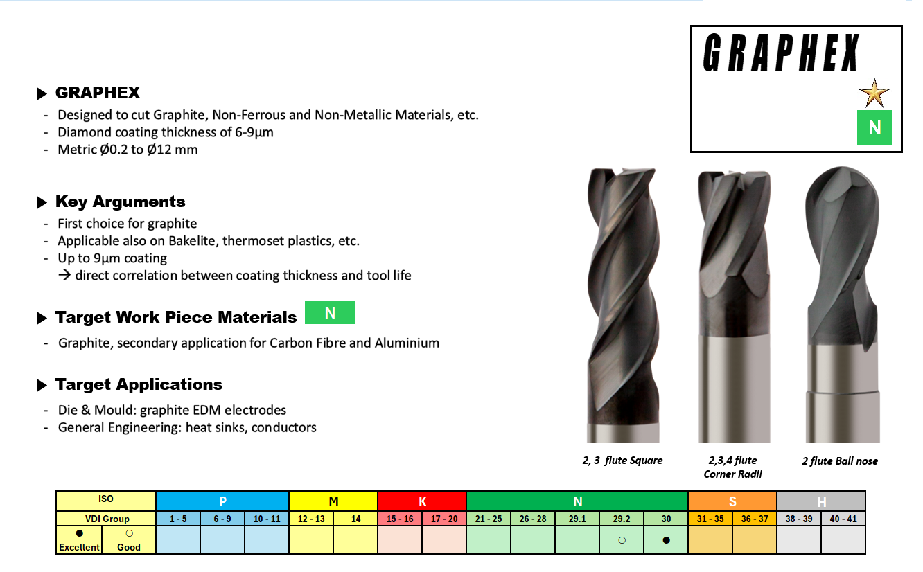 Graphex - engineeringsupplies.co.uk