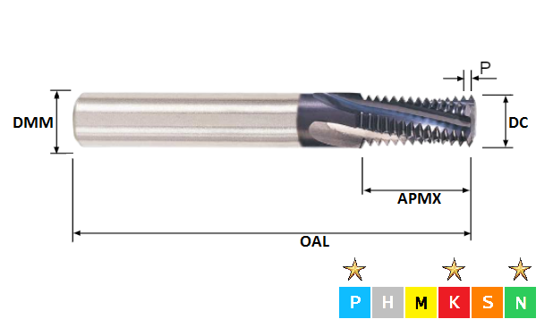 5/8 x 11 UNC Solid Carbide Thread Mill