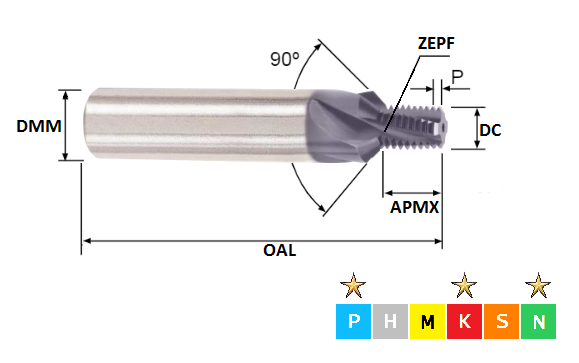 5/16 x 18 UNC Through Coolant Chamfer Carbide Thread Mill