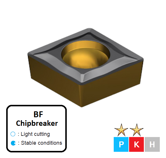 CCMT 060204-BF ET31C Carbide Finishing Inserts Edgetech