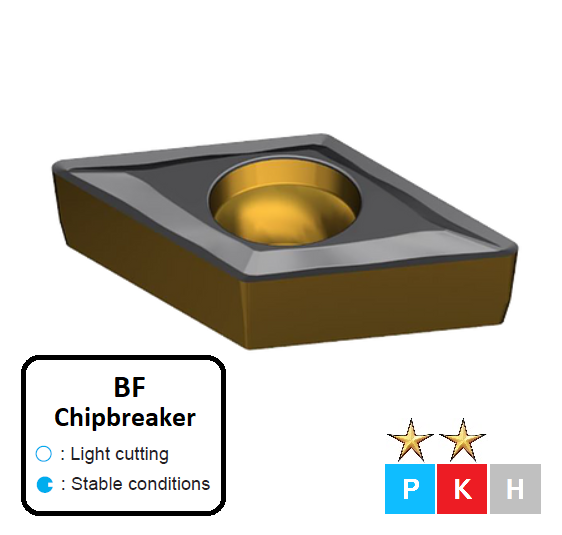 DCMT 070204-BF ET31C Carbide Finishing Inserts Edgetech