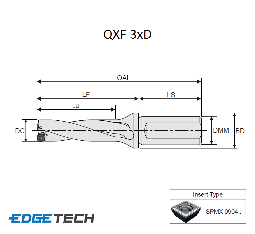 Indexable Drill Bodies/Holders [2] engineeringsupplies.co.uk