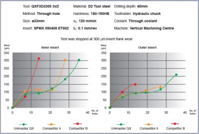 WCMX 040208 ET602 Carbide Drilling Inserts Edgetech
